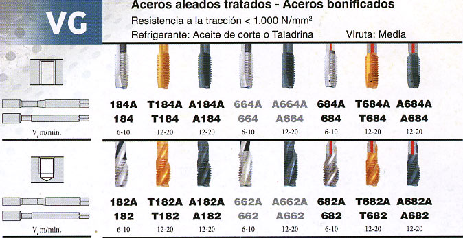 Aceros aleados tratados - Aceros bonificados